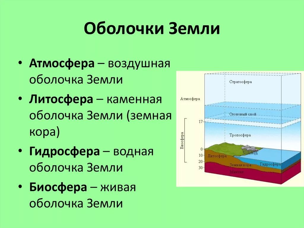Примеры взаимодействия различных оболочек