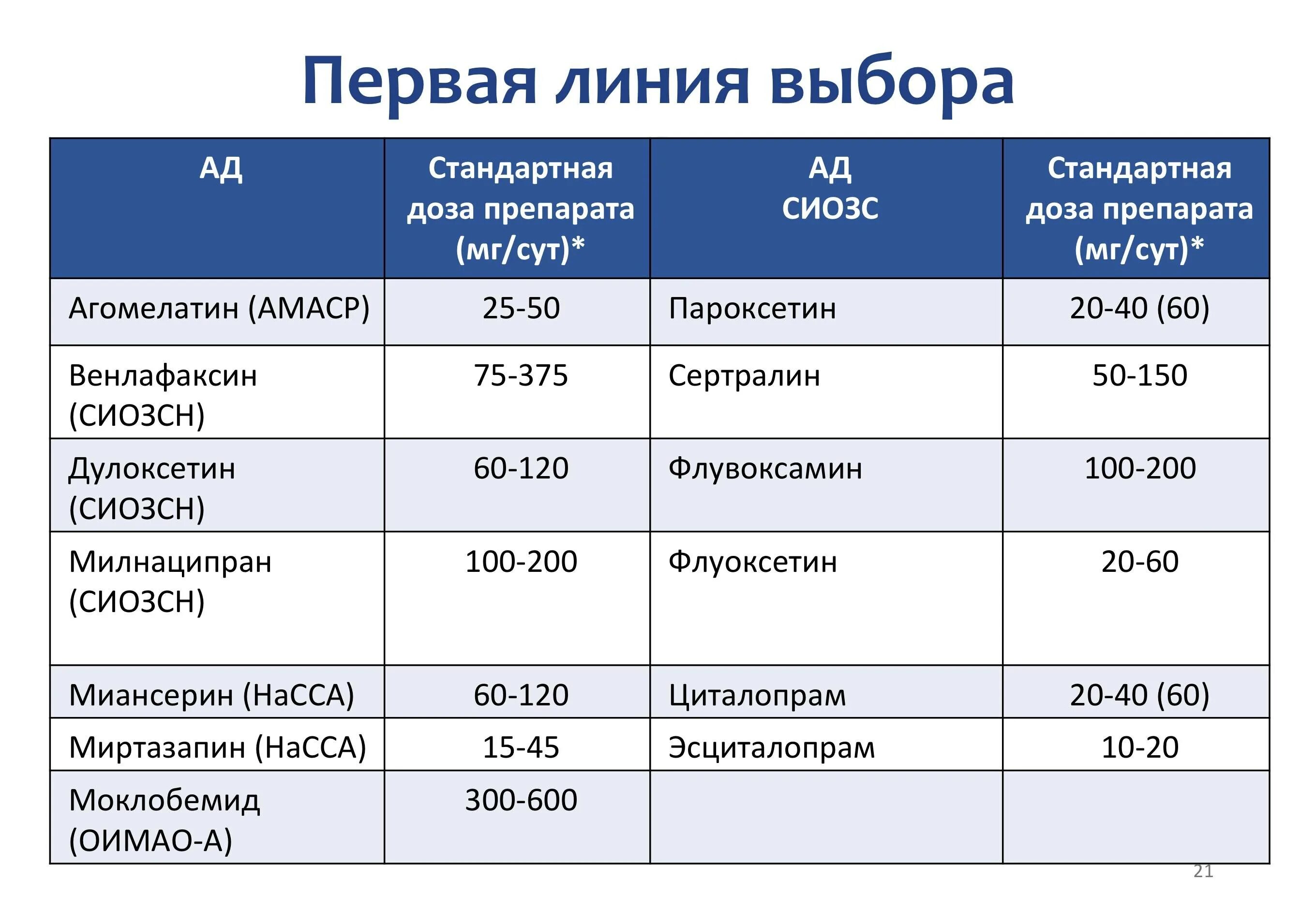 Селективные антидепрессанты. Ингибиторы обратного захвата серотонина препараты. Селективные ингибиторы обратного захвата серотонина преаорат. Ингибиторы обратного захвата серотонина препараты список. Селективные ингибиторы обратного захвата серотонина таблетки.