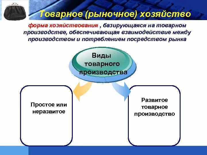 Форма экономики в россии. Основные формы хозяйствования. Рыночные формы хозяйствования. Формы хозяйствования какие бывают. Формы хозяйства в экономике.