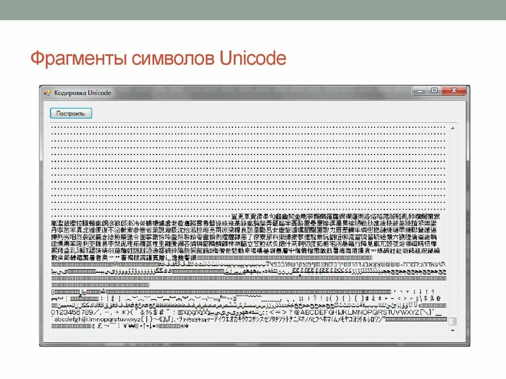 Канал ни код. Кодировка символов юникод. Кодировка юникод таблица. Символ юникод 16 кодировка. Кодировка программирование.