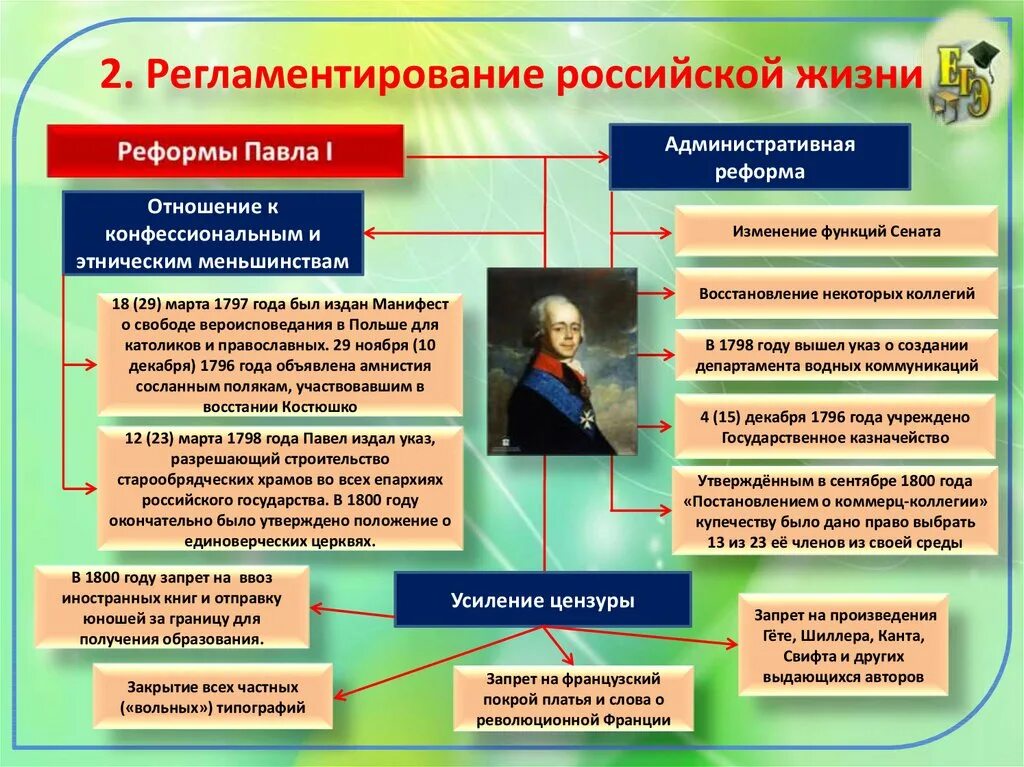 Рубеж веков павловская россия презентация