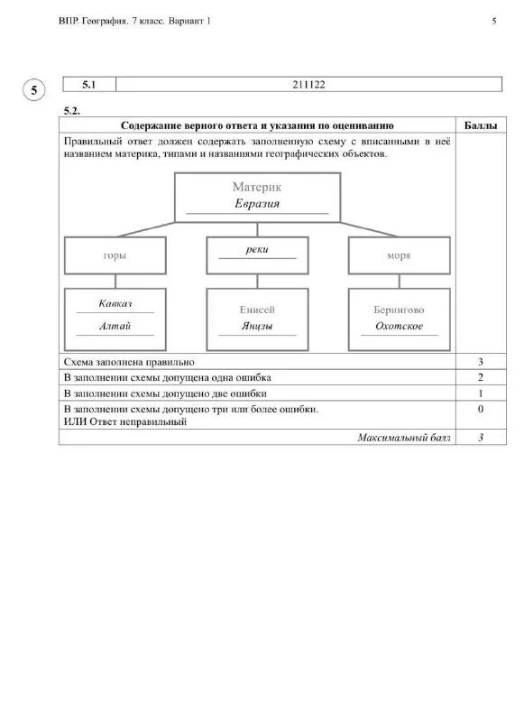 Карта россии для впр по географии 8 класс. Впр география 8 класс 1 вариант ответы. Впр по географии 8 класс 1 вариант 2021. Впр география 8 класс 1 вариант ответы. Карта из впр по географии 8 класс.