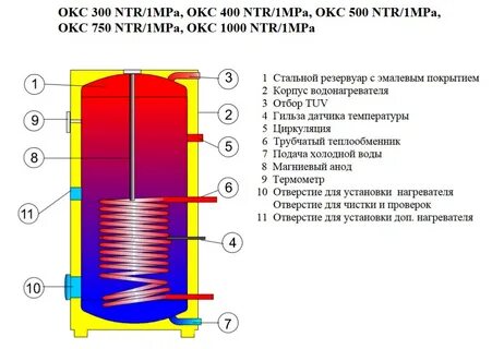 Бойлер косвенного нагрева инструкция