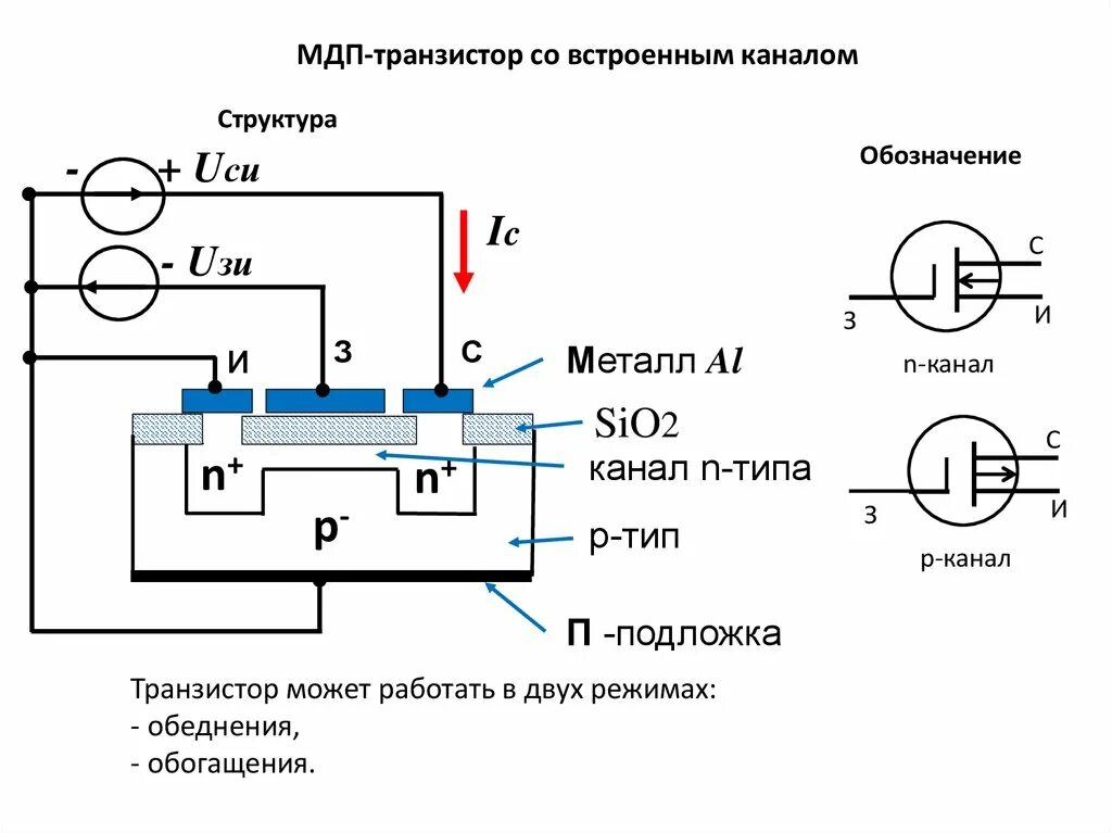 Мдп транзистор с индуцированным