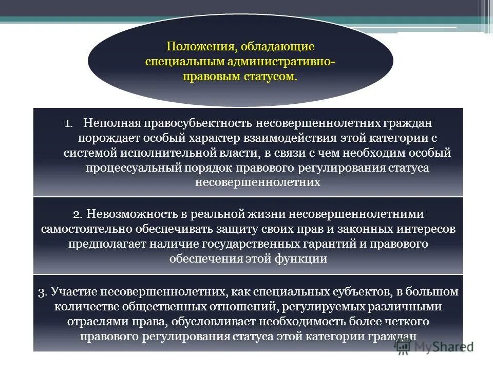 Правовой статус несовершеннолетних граждан рф