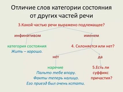 Наречия и слова категории состояния