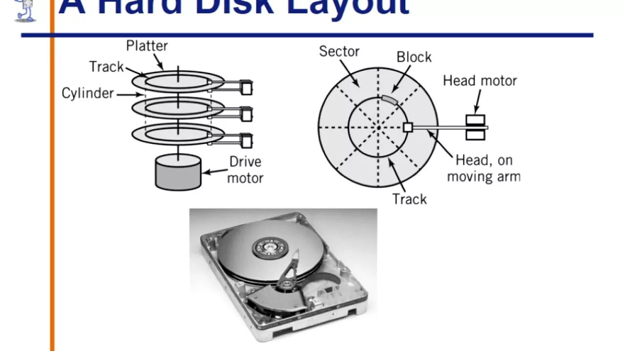 Disk layout validation failed