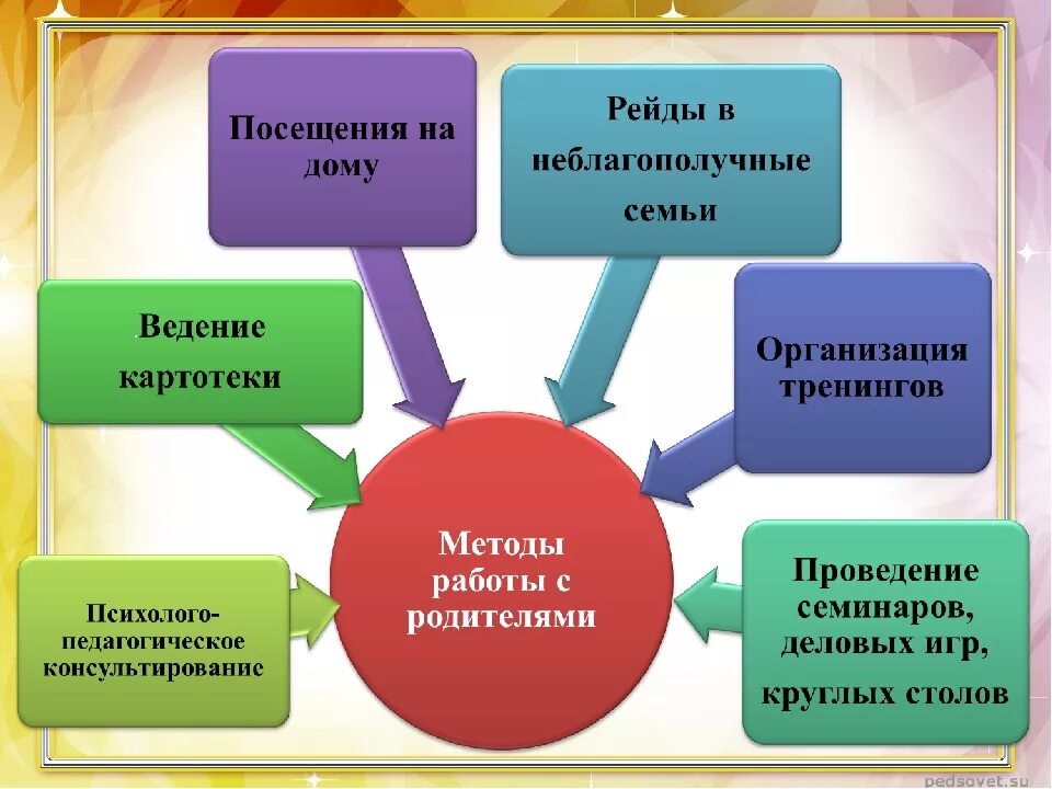 Особенности работы с детьми группы риска. Методы работы с детьми группы риска. Схема работы с детьми группы риска. Алгоритм работы с семьями группы риска. Методики работы с родителями