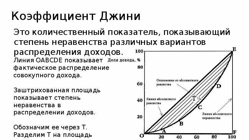 Степень неравенства распределения доходов. Коэффициент концентрации джини формула. коэффициент джини неравенство доходов. коэффициент джини (индекс джини). степень неравенства доходов.