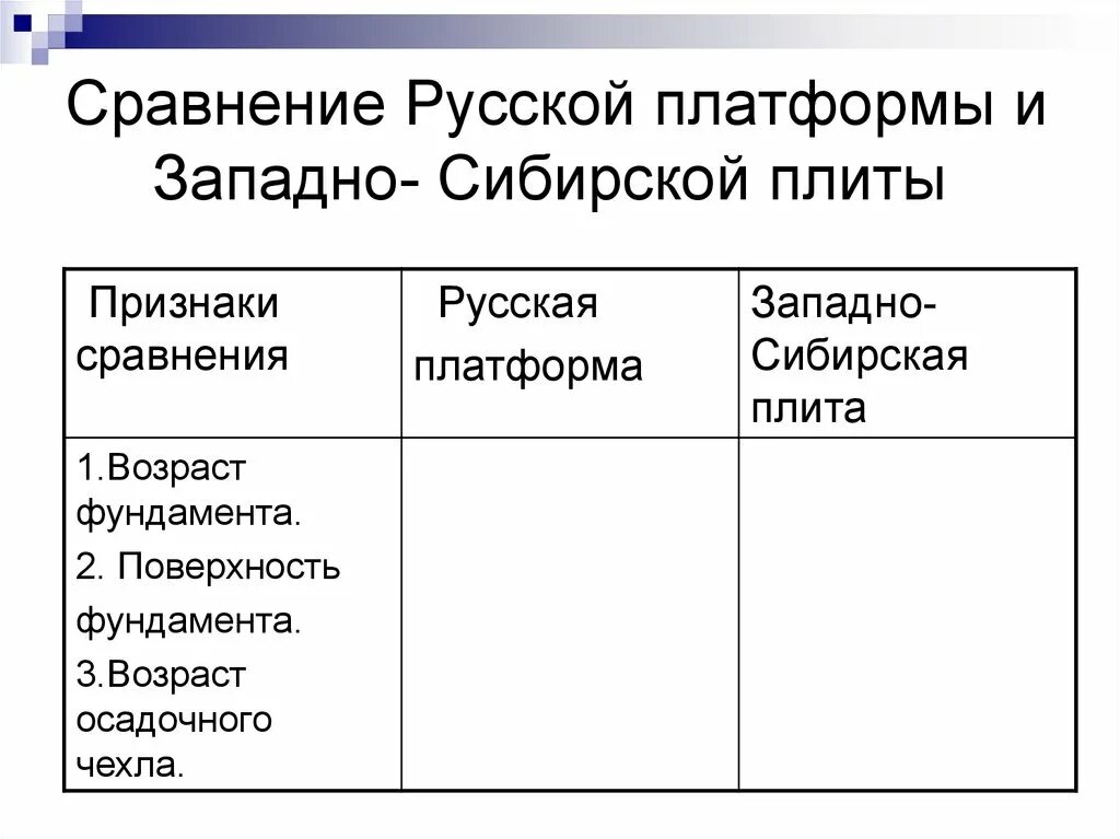 Сходства западной сибири