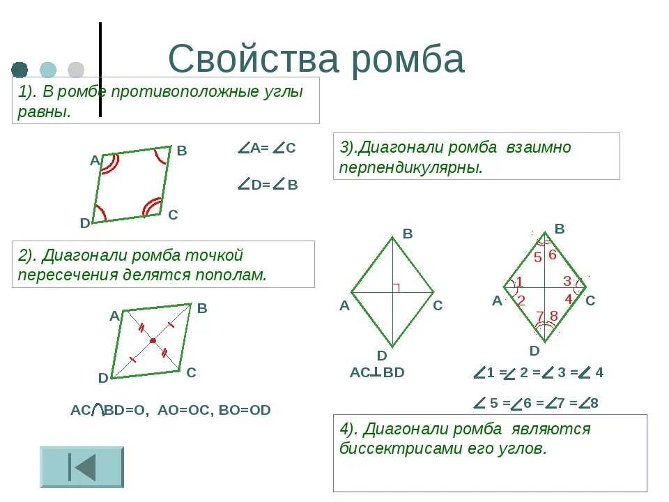 Углы ромба. Свойства углов ромба. Противолежащие углы ромба равны. Противоположные углы ромба равны. Диагонали всегда равны у