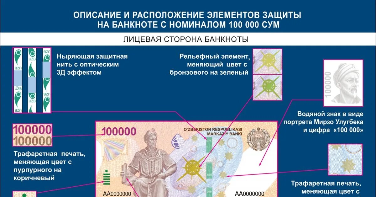 Новый купюра Узбекистан 100.000 сум. 100 Минг сумлик купюра. Банкнота 100 минг сумлик. Банкнота 100000 сумов Узбекистан.