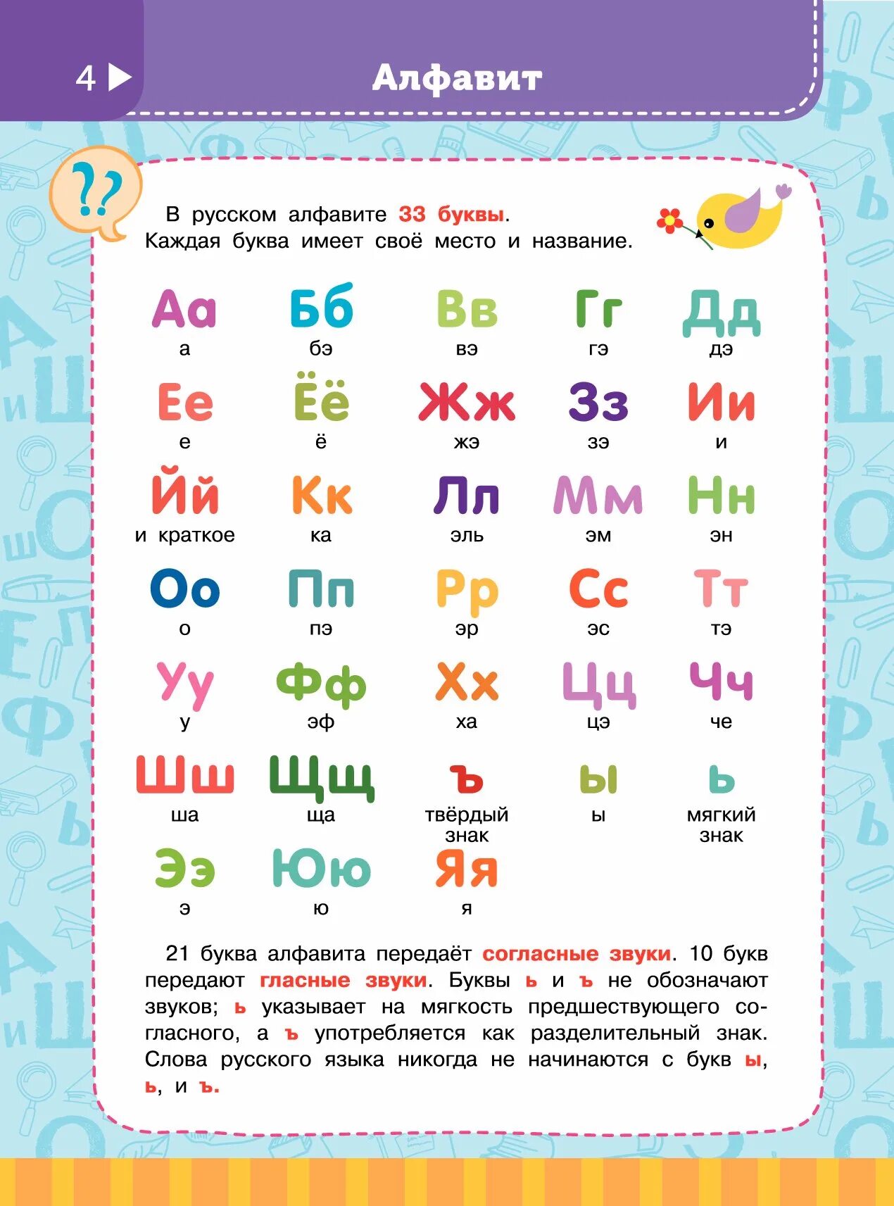 Как правильно называется русский алфавит. Название юкев русского плфавита. алфавит с произношением букв. алфавит правильное произношение. правиьноепроизношение афавита.