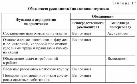 Таблица адаптации 11 класс