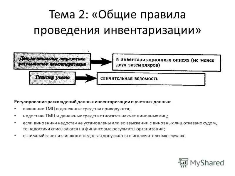 Регулирование инвентаризации