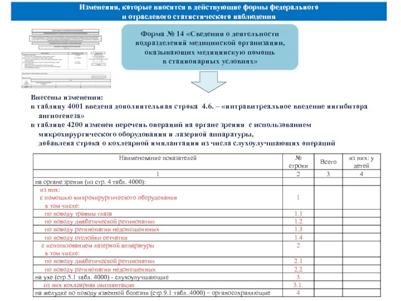 Новые формы 14. Отчетная форма 14 сведения о деятельности стационара. Разделы отчетной формы 14 сведения о деятельности стационара. Отчет о деятельности подразделения. Форма 14 медицинская статистика.