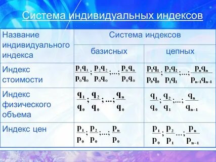 Укажите название индексов