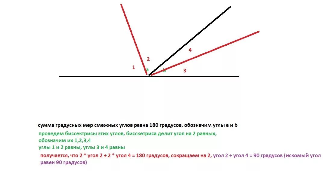 Угол между биссектрисами смежных углов равен 90 градусов. Угол между биссектрисами смежных углов равен 90. Смежный угол между биссектрисами. Биссектриса двух смежных углов.