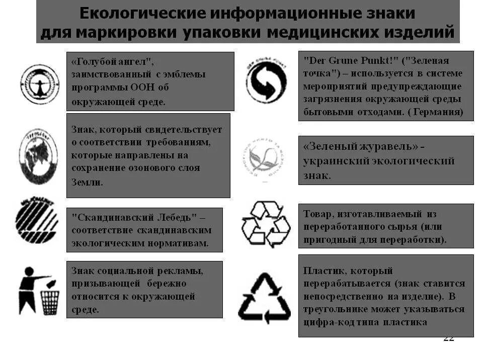 Как обозначается упаковка