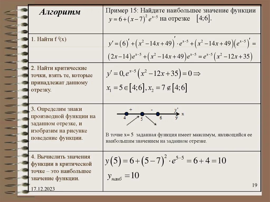 Поведение функции в точке. Как определить знаки производной функции. как находить знаки производной функции. определим знаки производной функции.