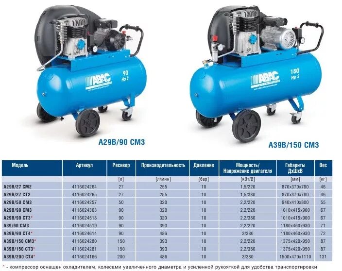 Компрессор время работы. Компрессор ABAC a39b/150 cm3. Компрессор ABAC a29b 100 cm3, 100 л, 2.2 КВТ. Компрессор 3х поршневой 100 литров 220 вольт Ременный. ABAC a29b/50 cm3, 50 л, 2.2 КВТ.