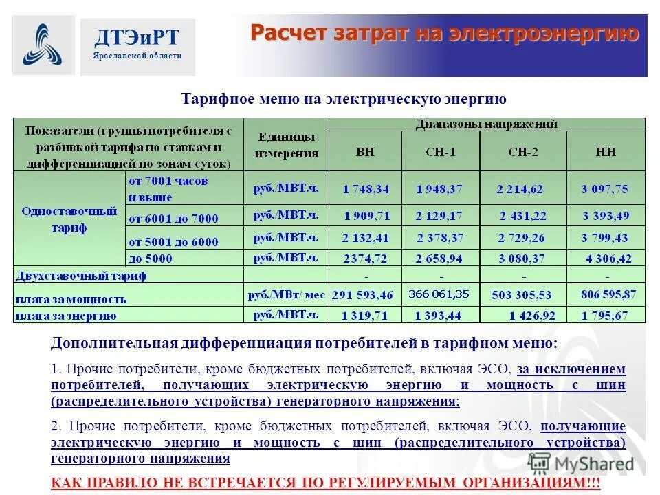 иркутскэнергосбыт тарифы на 2023. подобрать тариф. тарифный уровень напряжения нн. тариф прочее. повышение тарифов на электроэнергию.