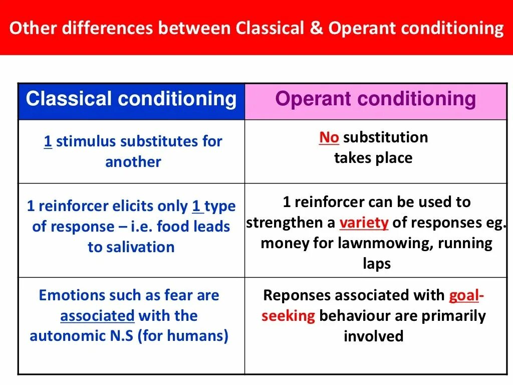 Condition class. Classical and operant conditioning differences. operant conditioning. classical conditioning. classical conditioning in psychology.