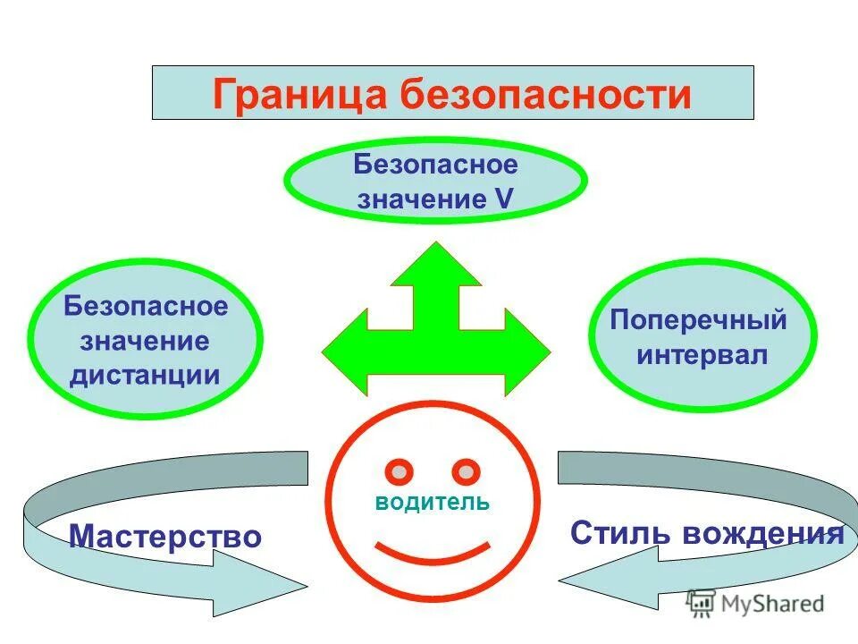 Психологические границы личности. Границы и ограничения проекта. Психологические границы личности. Личные границы человека. Границы на работе примеры.