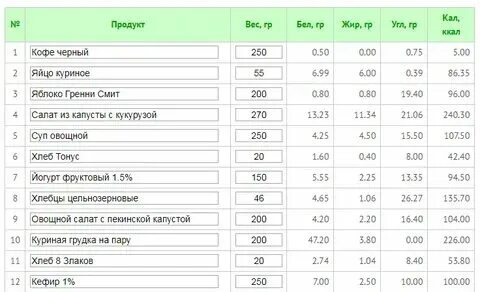 Бжу говядина жареная. Бжу говядина жареная. Энергетическая ценность говядины на 100 грамм. Энергетическая ценность говядины на 100 грамм. Калории в мясе таблица.