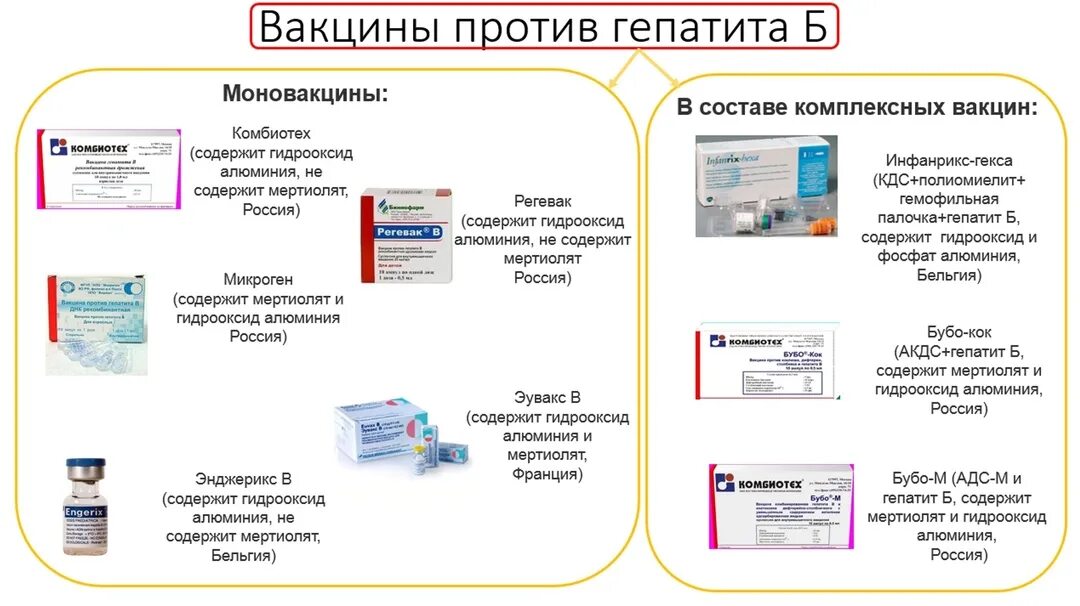 Вирусный гепатит в вакцинация. Реакция на прививку гепатит б. Геп а ин вак вакцина. Прививка против вирусного гепатита в. Прививки против гепатита в наименование препарата.