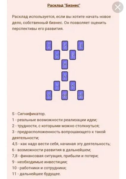 Таро расклад новинка. Расклад на бизнес Таро схема расклада. Расклад Таро схема расклада. Таро Уэйта расклад на бизнес. Расклад на бизнес Таро схема.