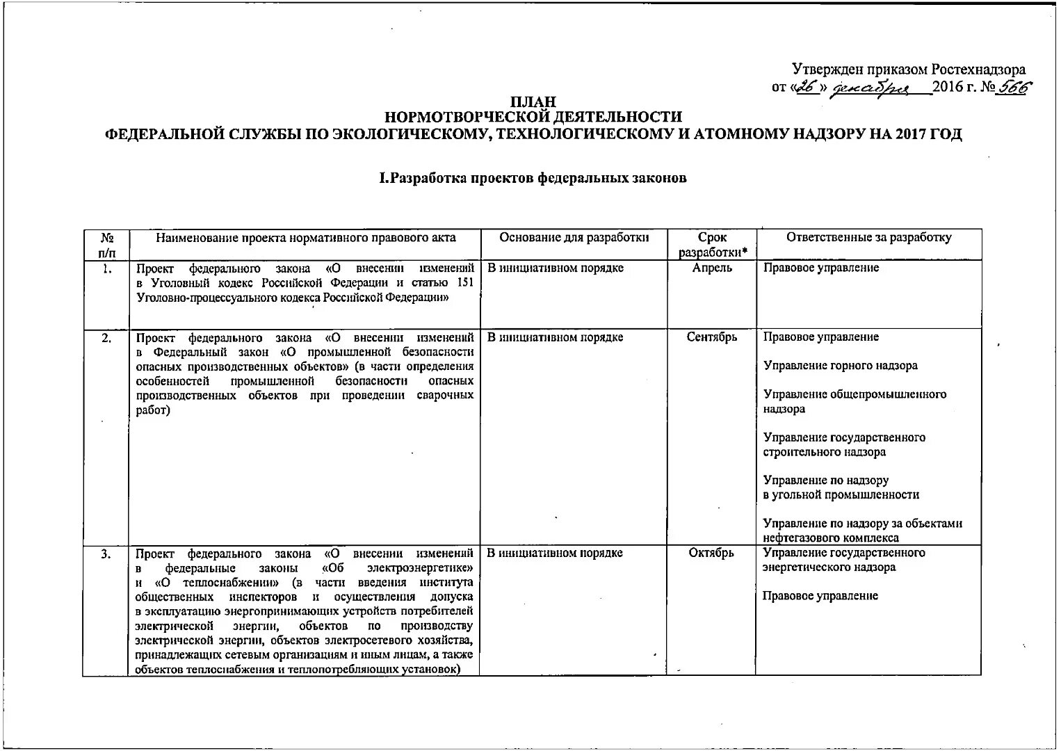 Отчет в ростехнадзор производственный образец. Приказ Ростехнадзора. Документы ростехнадзор. План проверки опо. Отчет производственного контроля в ростехнадзор образец.