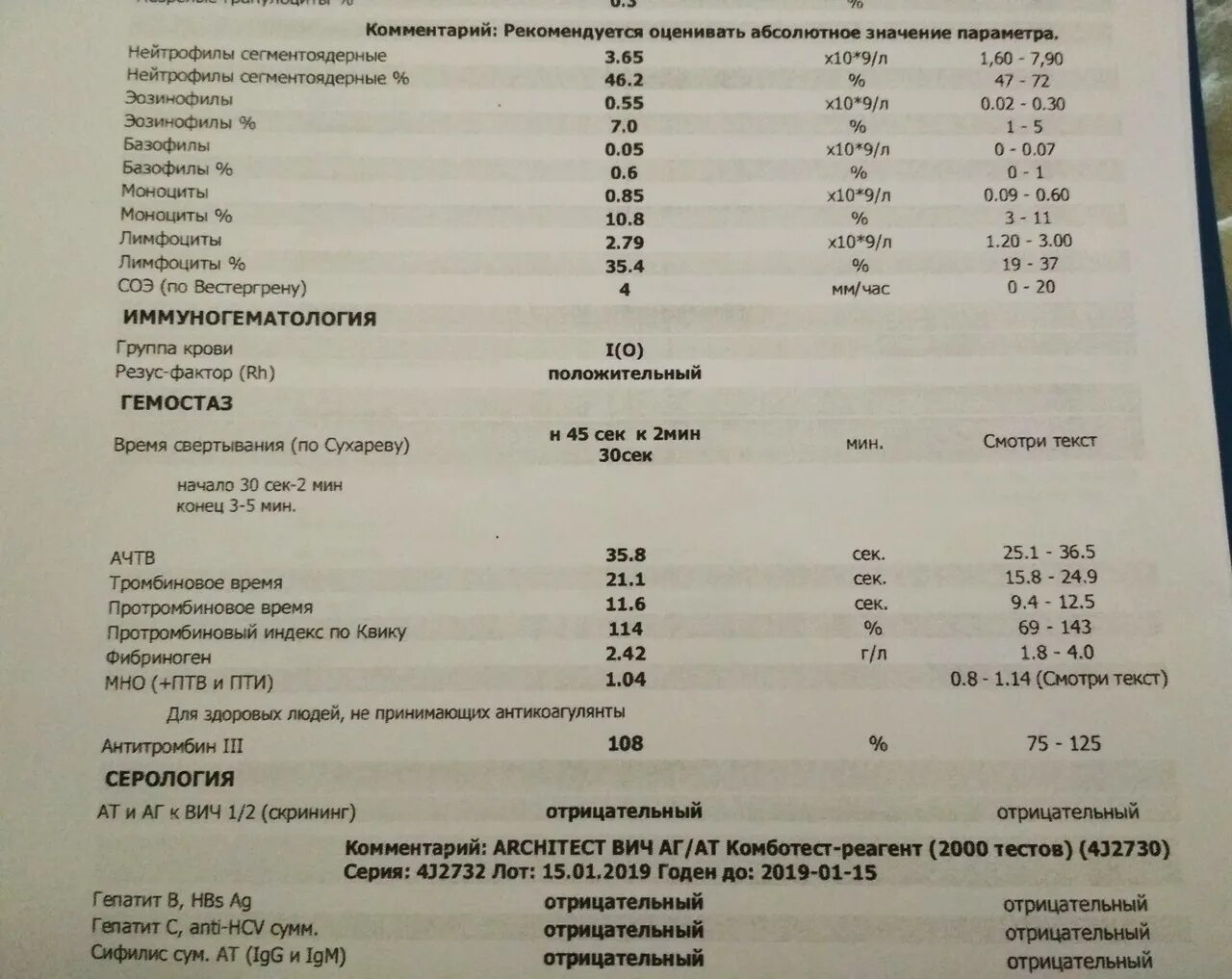 Понижены сегментоядерные нейтрофилы в крови у женщин. Нейтрофилы сегментоядерные 30. Сегментоядерные нейтрофилы повышены. Нейтрофилы сегментоядерные 10 лет. Сегментоядерные нейтрофилы 35.