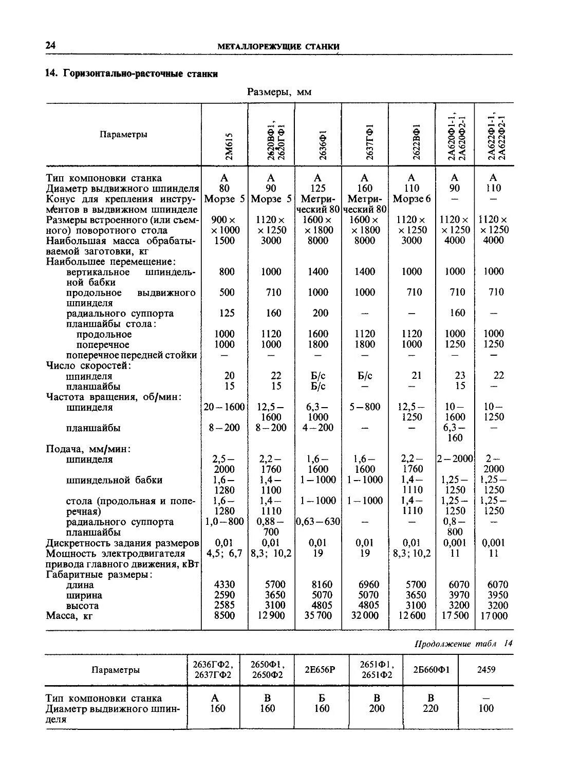 Справочник технолога машиностроения косилова. Справочник технолога машиностроителя Косилова том 1. Косилова Мещеряков справочник технолога-машиностроителя том. Справочник технолога машиностроителя Косилова том 2. Справочник технолога машиностроителя т2 под ред Косиловой.