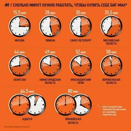 Продолжительность ежедневной работы. Выплаты за переработку рабочего времени. Перерывы в работе при работе за компьютером. Продолжительность рабочего дня по тк рф. Сколько часов должны работать.