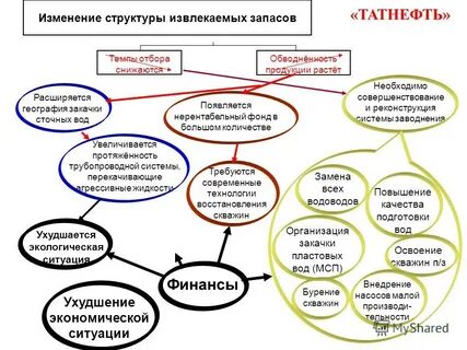 Менять структуру