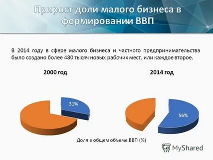 Сфера малый бизнес