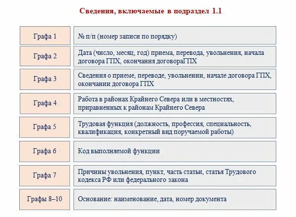 Ефс 1 за 2023 год сроки. Код ошибки 30. Ошибка 30 в ЕФС-1 как исправить. Коды увольнения. ЕФС-1 С 01.01.2024.