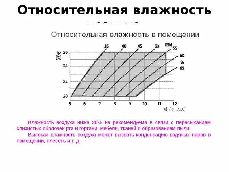 Сухой и влажный воздух. Вентиляция и влажность воздуха. Вентиляция и влажность воздуха. • принципиальная схема механической приточно-вытяжной вентиляции. Влажность сухого воздуха.