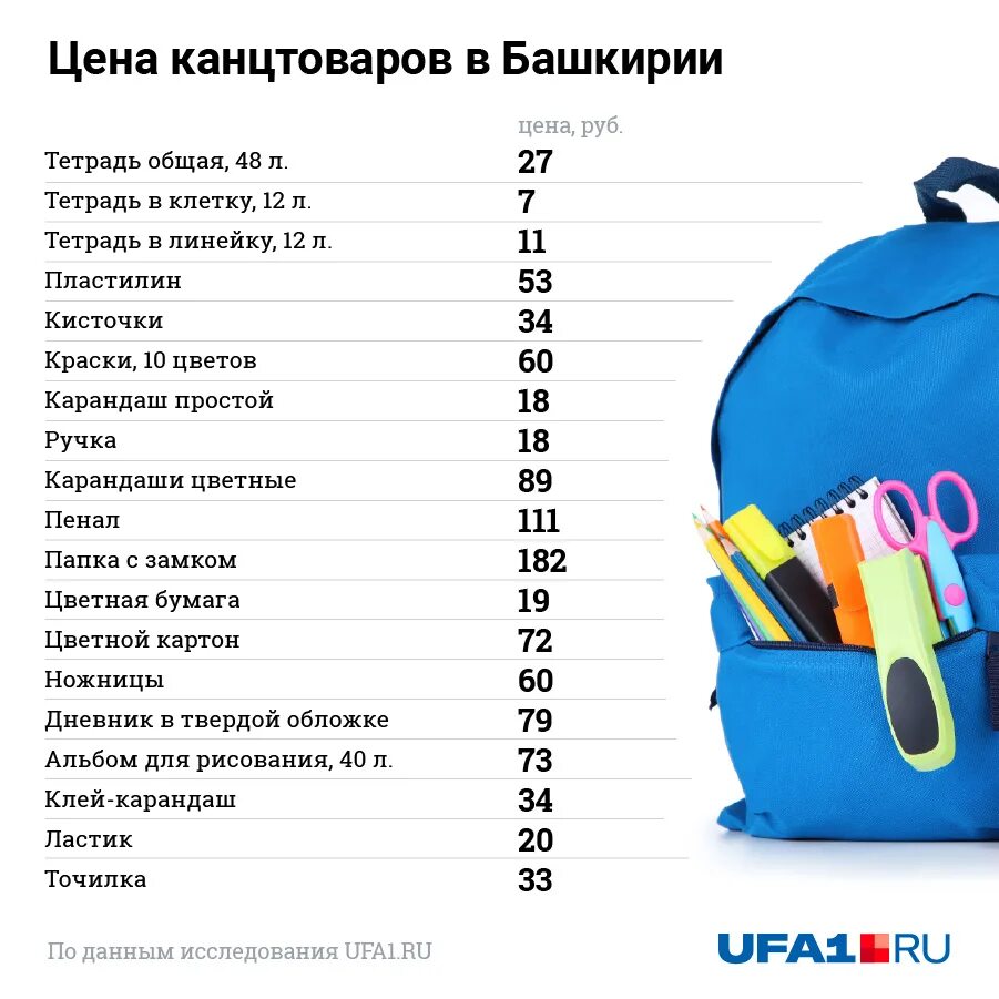 Что нужно купить в 5. Список канцтоваров в школу. Канцелярские принадлежности список. Канцелярские товары список для школы. Список канцелярии для первоклассника.