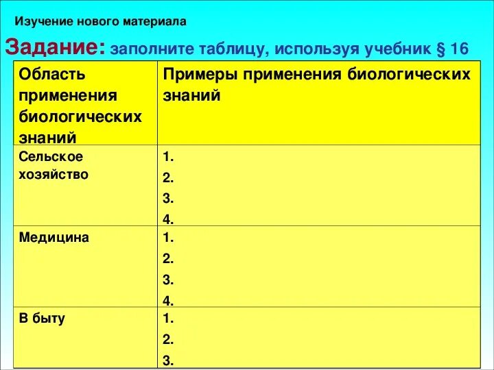 Практика пятый класс. Презентация биология и практика 5 класс. биология и практика 5 класс. применение биологических знаний на практике ,таблица.