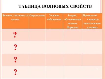 4 свойства света