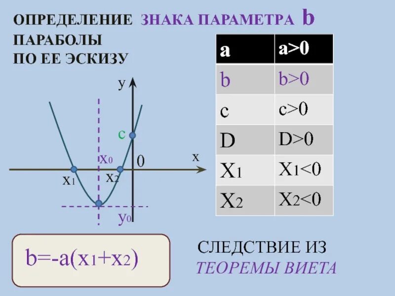 Определите коэффициент а б с. Параметрическое уравнение параболы. Как определить параметр параболы. Параметр в уравнении параболы. Параметрическая формула параболы.