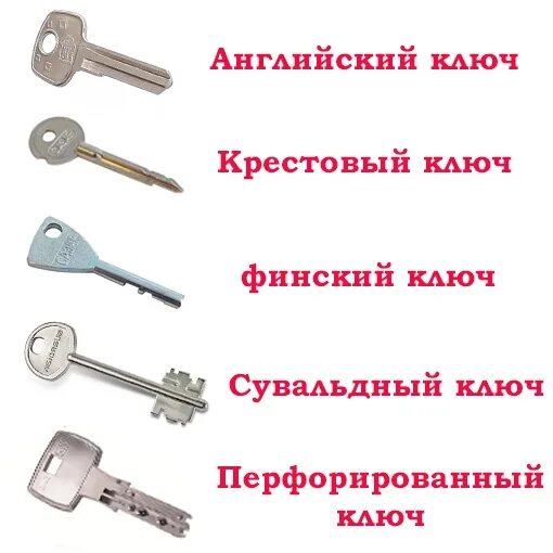 Типы замков. Типы ключей криминалистика. типы ключей для замков. типы дверных ключей. типы ключей для дверных замков.