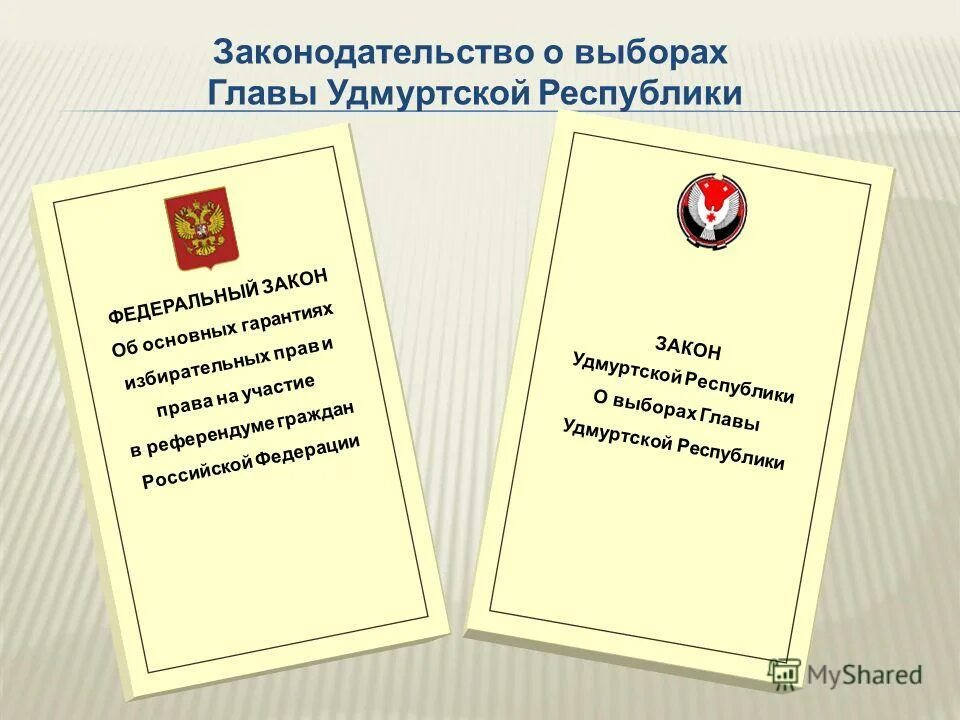 Закон о выборах главы Удмуртской Республики. Председатель избиркома Удмуртии. Отчет главы Удмуртской Республики презентация. Указы удмуртской республики