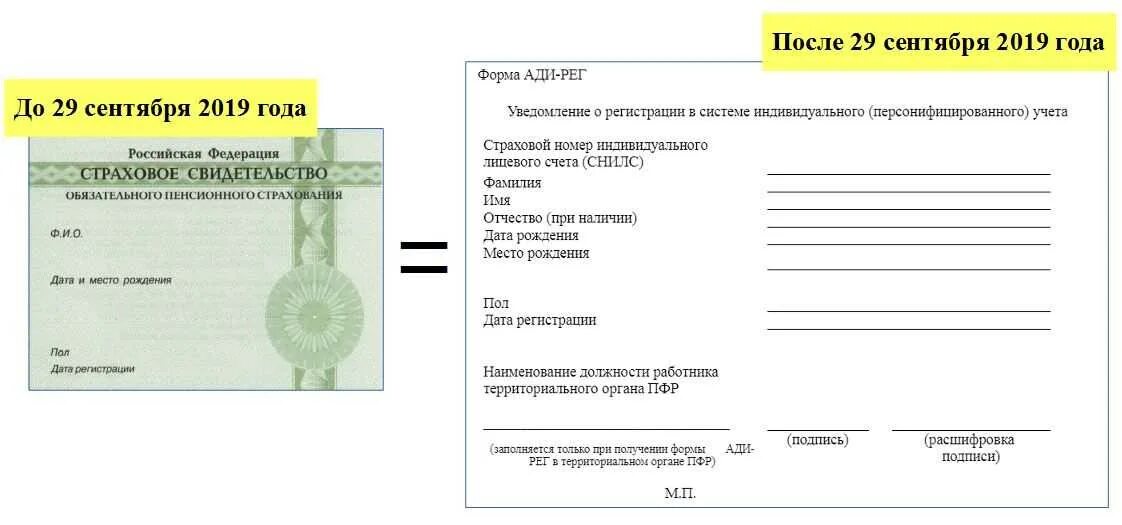 Как выглядит снилс в 2024. Образец СНИЛС нового образца. Копия страхового свидетельства пенсионного страхования. Новая форма СНИЛС 2021. Документ подтверждающий регистрацию в системе индивидуального учета.