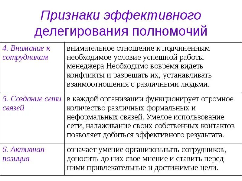 Делегирование полномочий образец. Делегирование задач и полномочий. Задачи по делегированию полномочий. Процедуры делегирования полномочий.. Делегирование функции