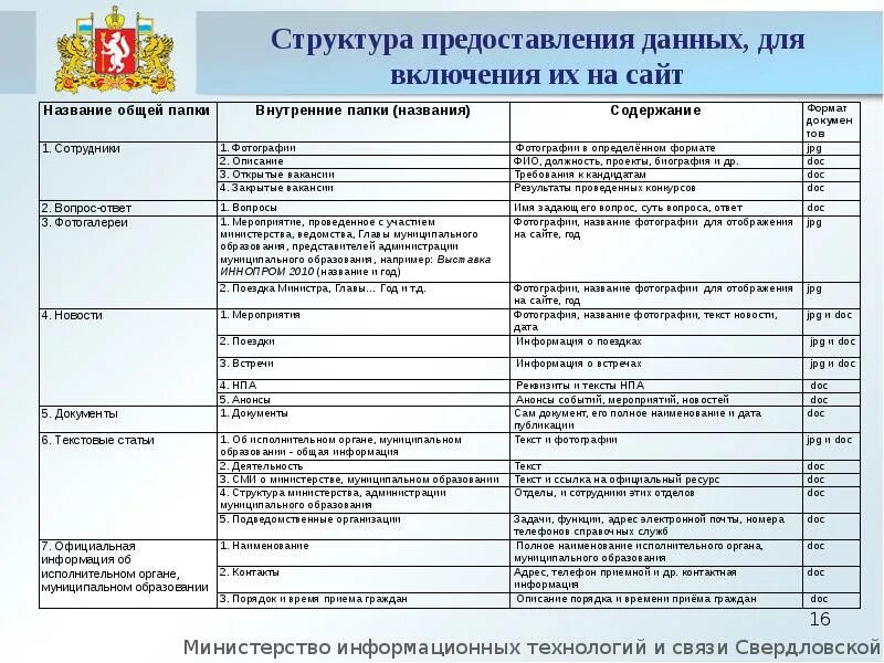 Работники подведомственных муниципальных учреждений. Наименование Министерства или ведомства. Наименование ведомства что это. Наименование Министерства или ведомства пример. Полное название Министерства.