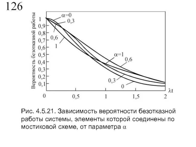 Зависимость вероятностей. Вероятность безотказной работы мостиковой системы. Вероятностная зависимость. Пример вероятностной зависимости.