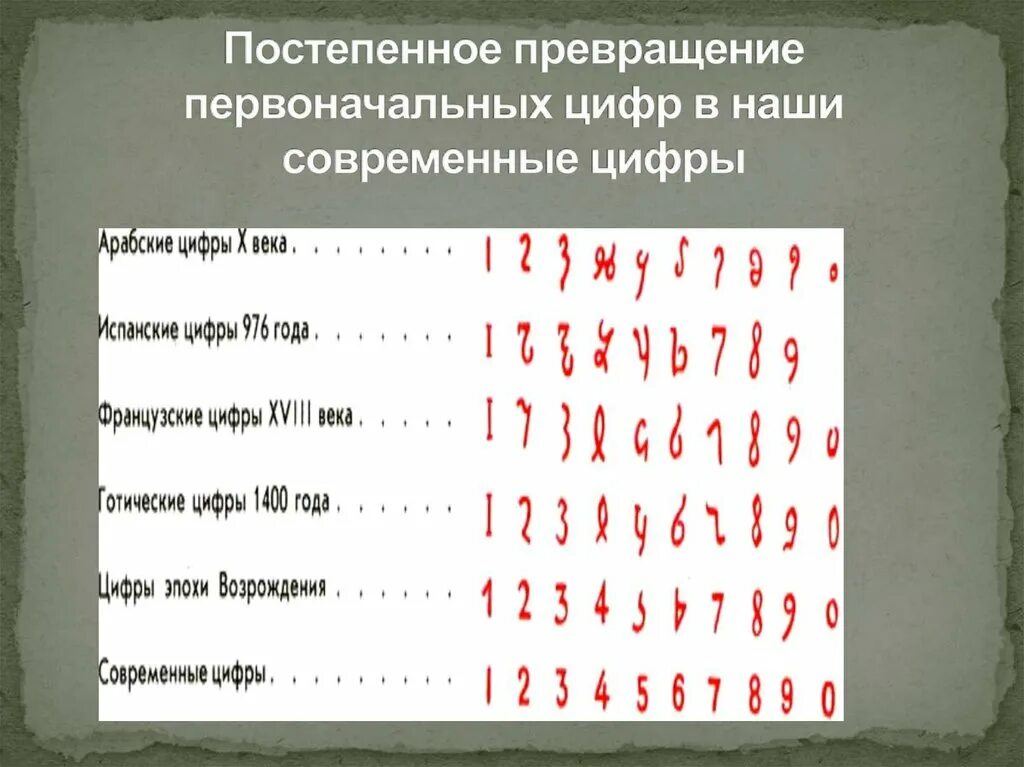 Цифра как изменятся. Превращение первых цифр в современные. Превращение первоначальных цифр в современные цифры. Превращение арабских цифр на современные цифры. Цифры в современном обществе.